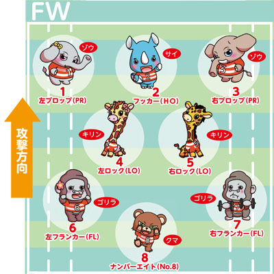 フォワードのポジション画像