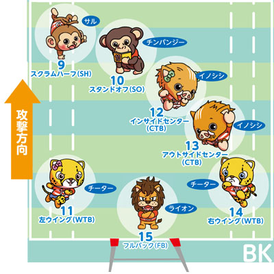 バックスのポジション画像