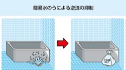 水のう使用例の画像