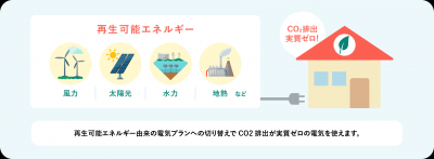 再エネ電力への切り替えの紹介画像