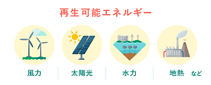 再生可能エネルギーの紹介の画像
