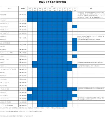 年末年始の休業情報を示した画像