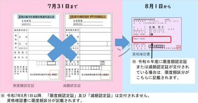 限度額区分案内