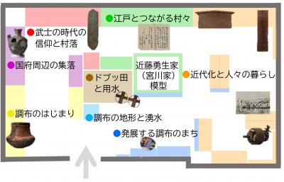 常設展示案内図