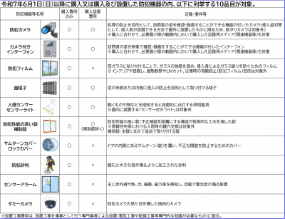 防犯機器等の一覧画像