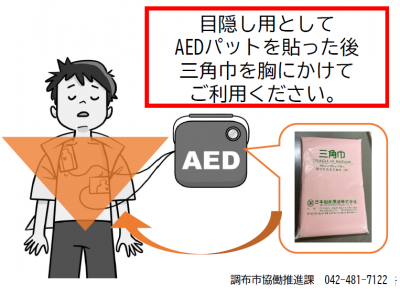 使用方法の写真