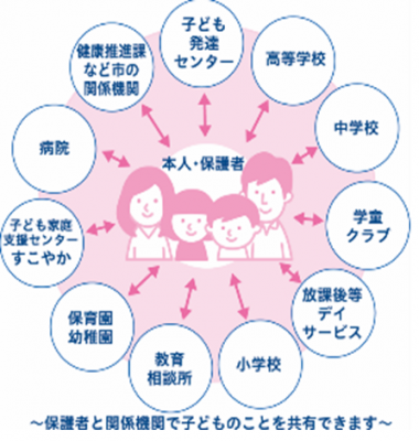 連携イメージ図