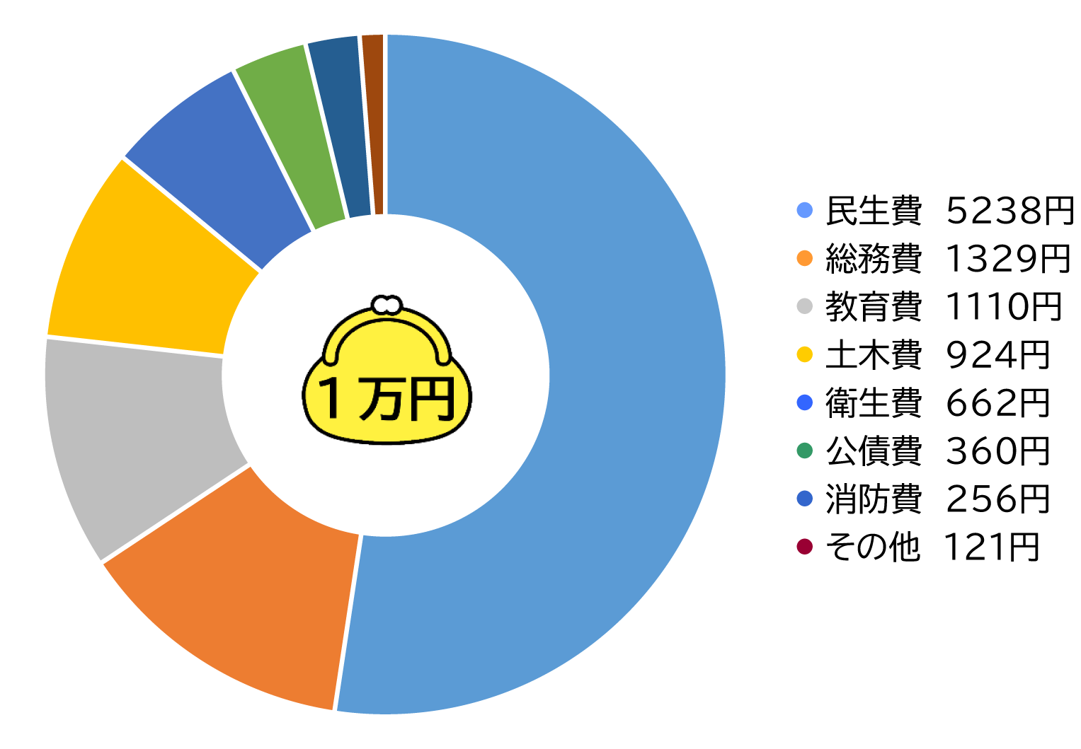 市の財布の画像
