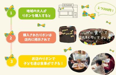 フードリボンの仕組みの画像