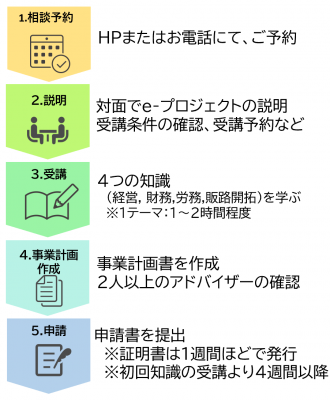 e-プロイメージ