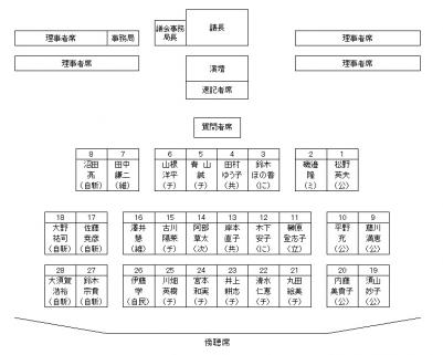 議席図の画像