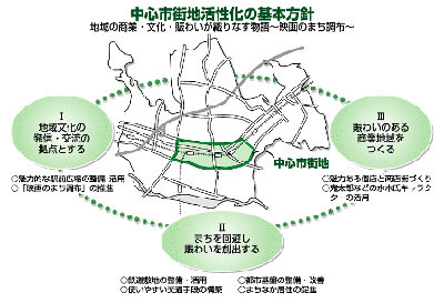 調布市中心市街地活性化の基本方針の画像