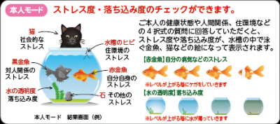 こころの体温計(本人モード)