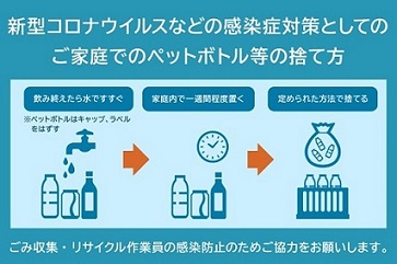 感染症対策としてのご家庭でのペットボトル等の捨て方についての画像